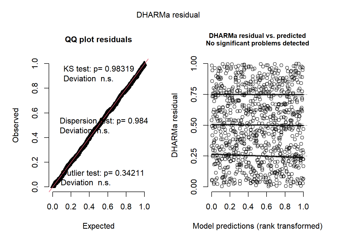 Simulated residual plots.